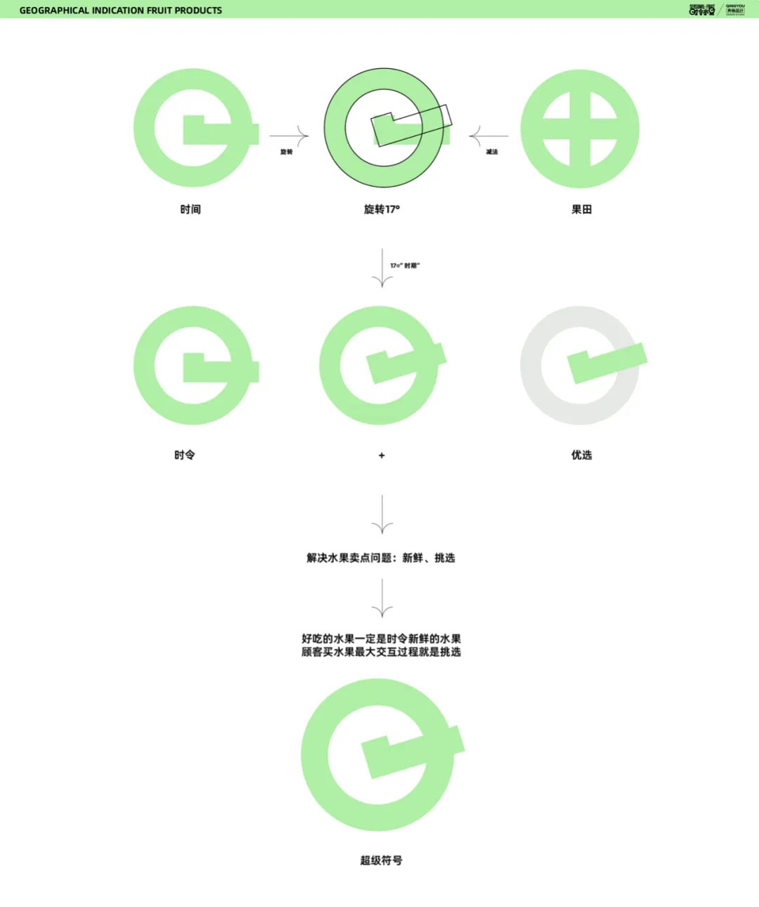 水果包裝設(shè)計(jì)